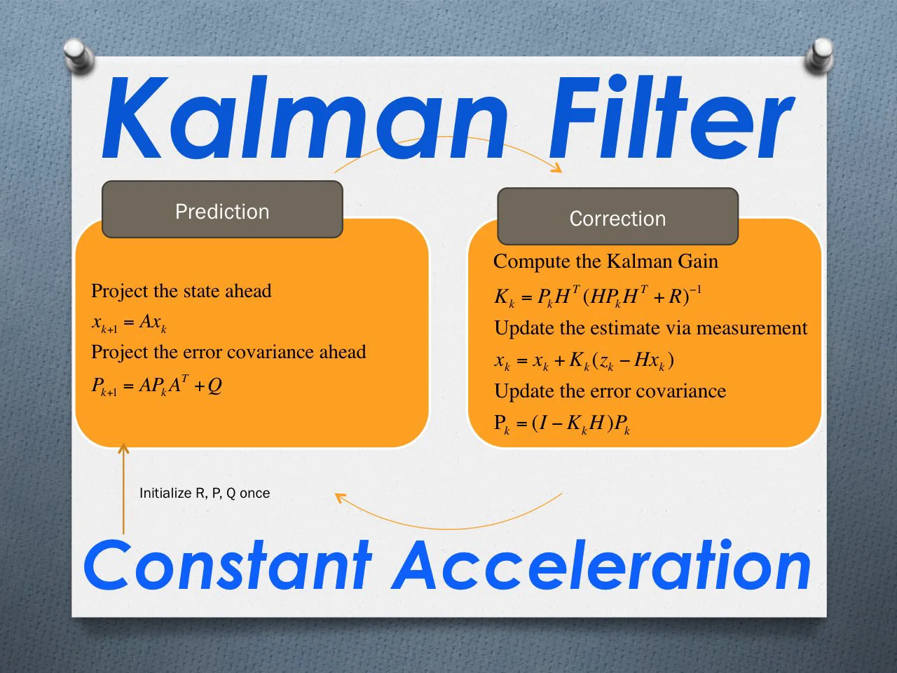 Kalman Filter Implementation for a Constant Acceleration (CA) Model in