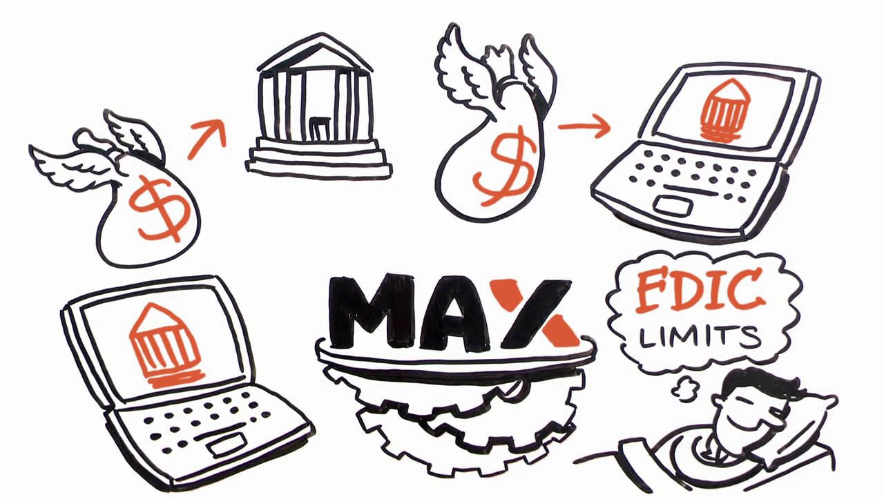 What Is Max On Vimeo