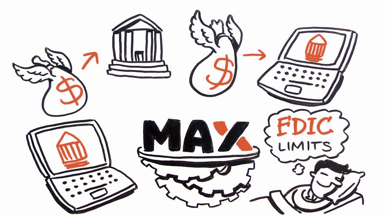 what-is-max-on-vimeo