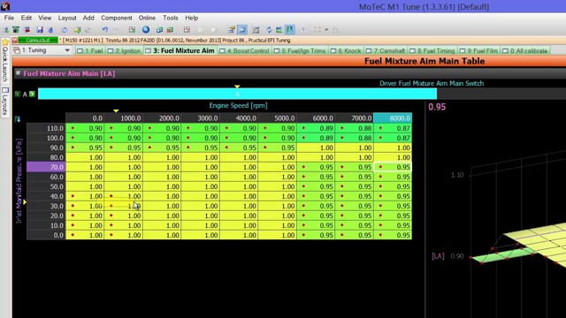 Practical Standalone Tuning: Choosing Air Fuel Ratio