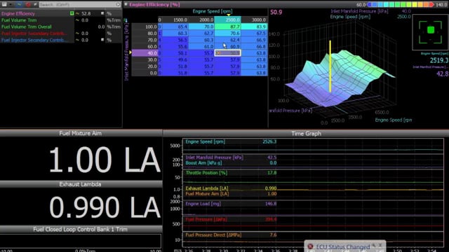 Practical Standalone Tuning: Cruise Tuning