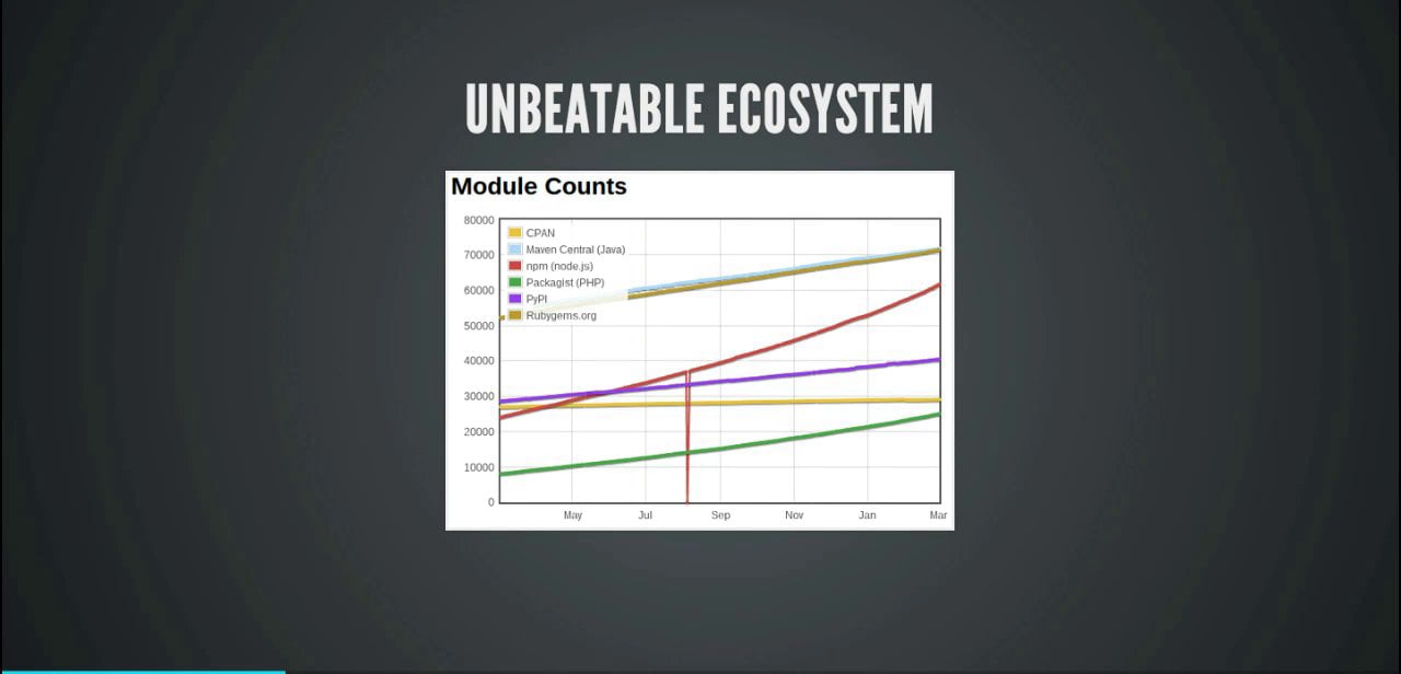 Eric Elliott - Modular JavaScript With npm and Node Modules on Vimeo