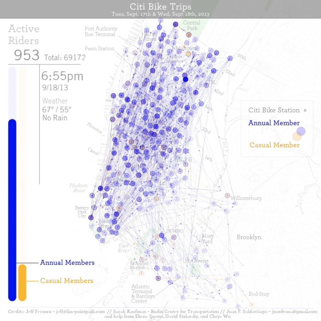 citi bike group ride