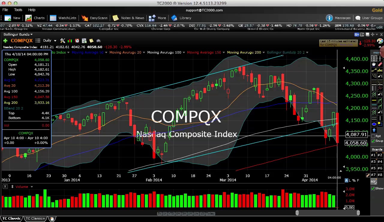 MARKET RECAP 04/10/14 on Vimeo