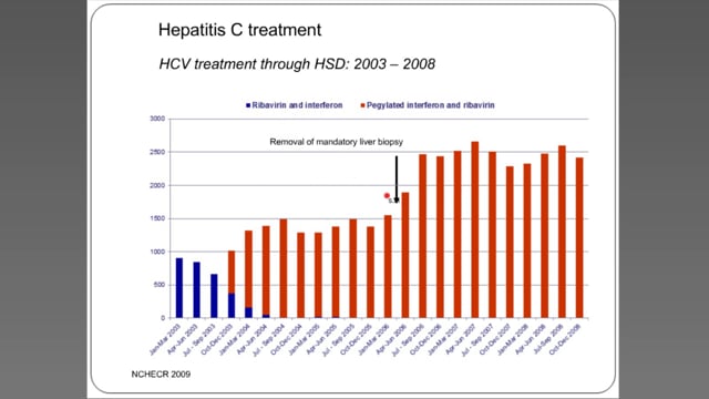 Hepatitis C Nursing Review