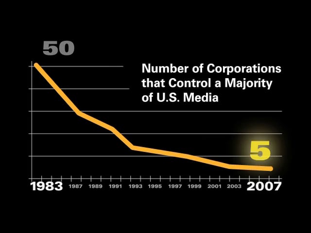 The Collision of Journalism and Consumerism