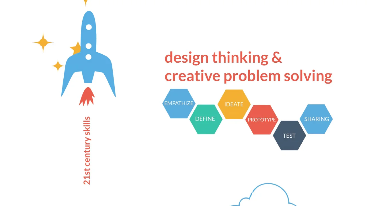 Market share table. Ab тестирование. Sharing password. Agile для visual studio. Integration testing.