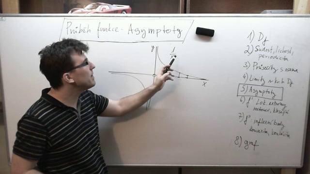 Asymptoty - úvod