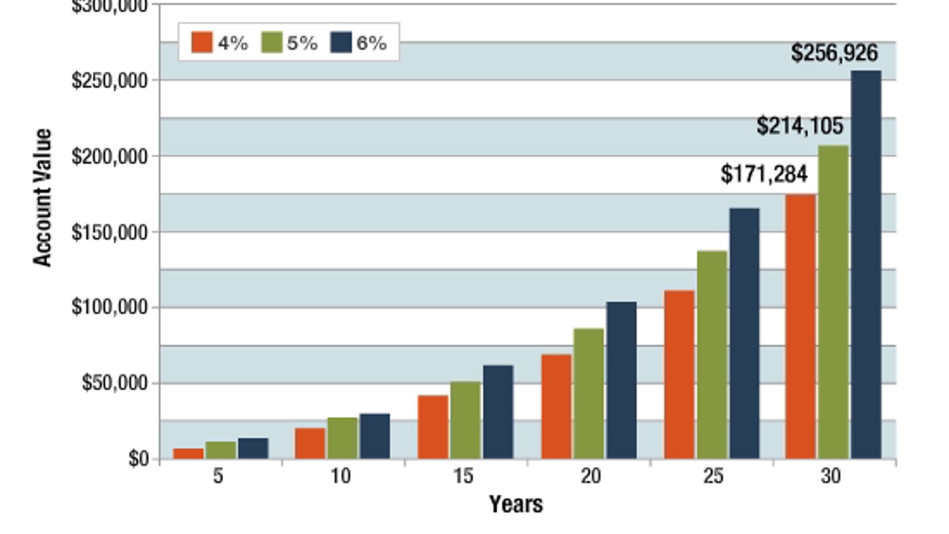 Retirement Savings: The Big Difference a Little Bit Extra Could Make