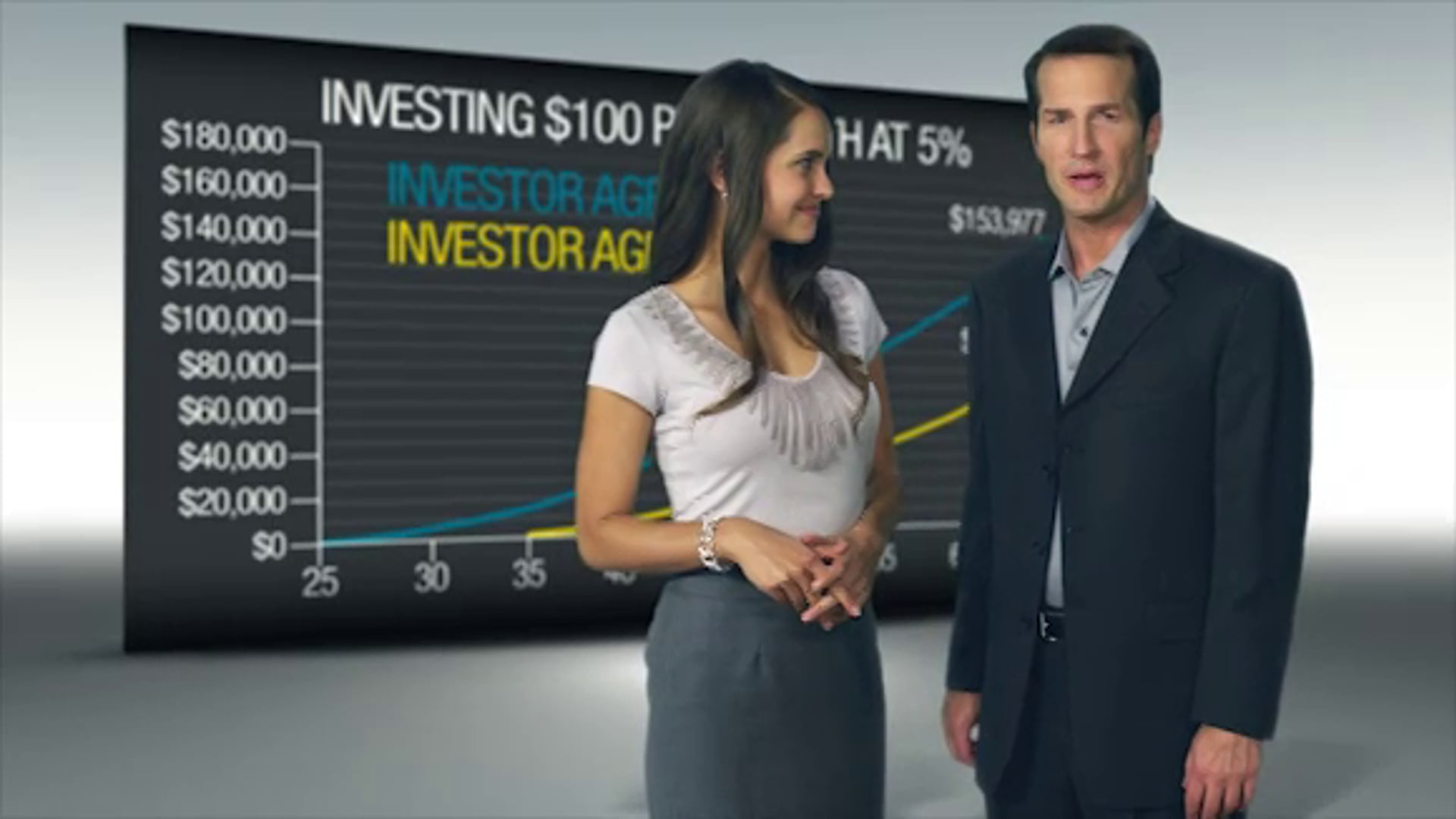 The Importance of Starting Early