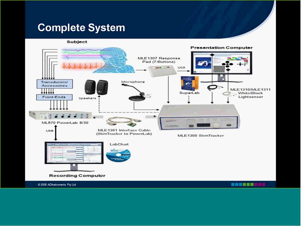 SWES Total Stimulation Control and Feedback with StimTracker SuperLab and  PowerLab with LabChart