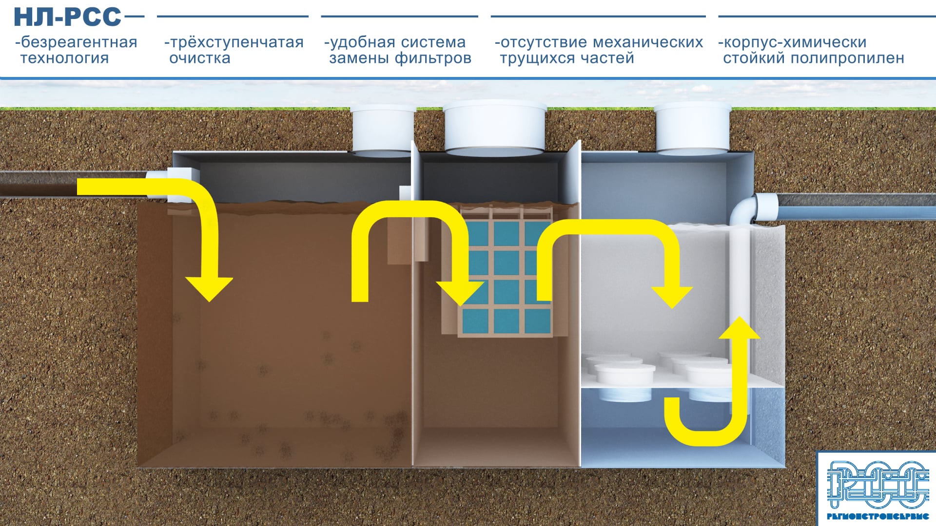 Канализация для автомойки