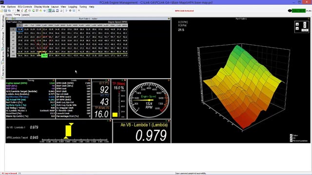Road Tuning: Optimising Full Power Tuning