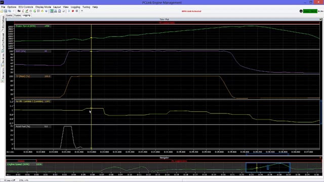Road Tuning: Step 9 - Optimising Tune