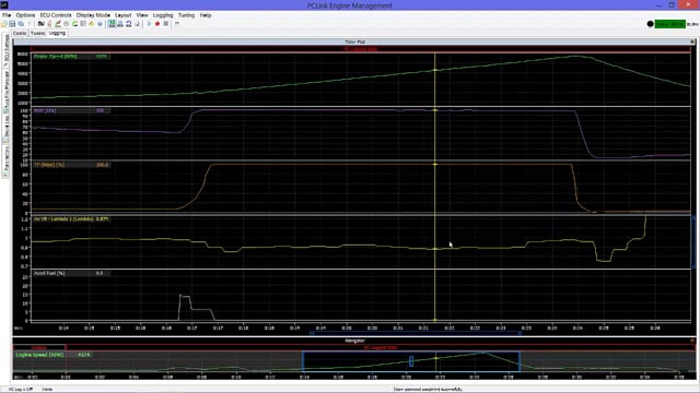Road Tuning: Step 8 - Full Power Tuning