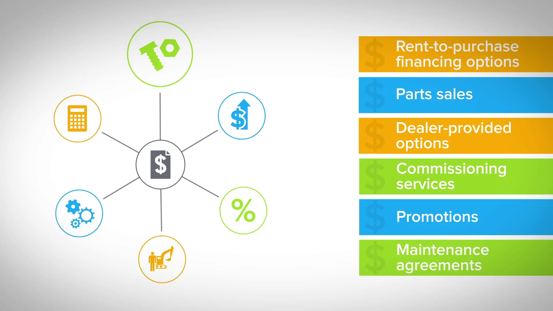 Our Work Infor 2 Equipment Dealer & Rental Prod on Vimeo