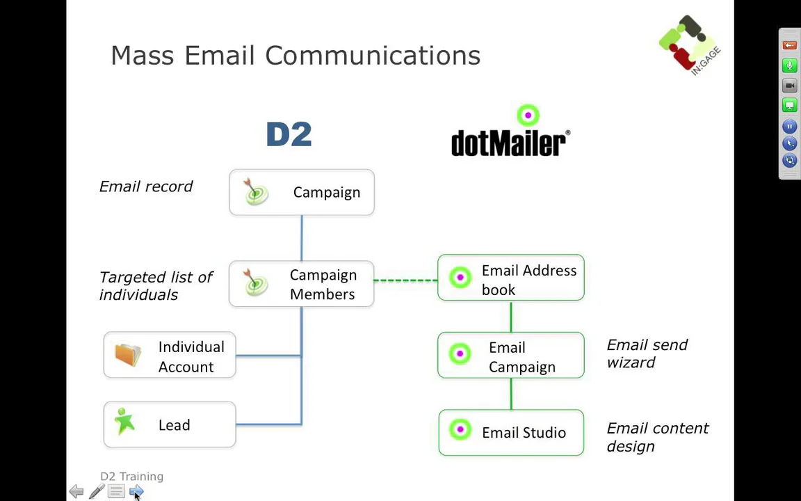 Webinar - Getting started with Dotmailer on Vimeo