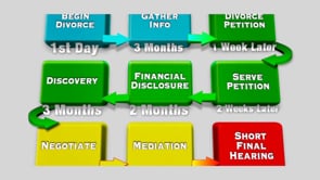 Divorce Law in Florida