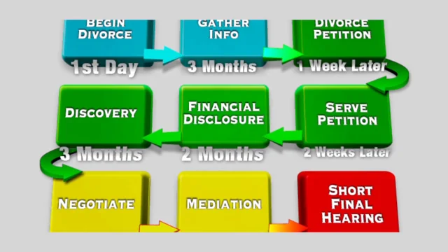 how-long-does-a-divorce-take-in-florida-ayo-and-iken