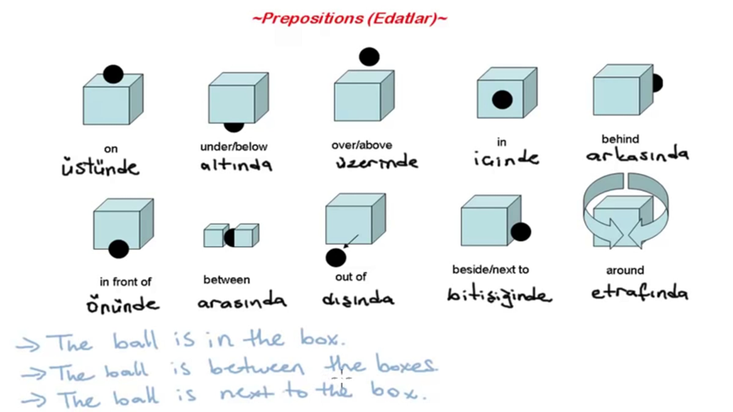 Prepositions spotlight 5 wordwall. Предлоги in on under. Предлоги under behind in on. In on under в английском языке.