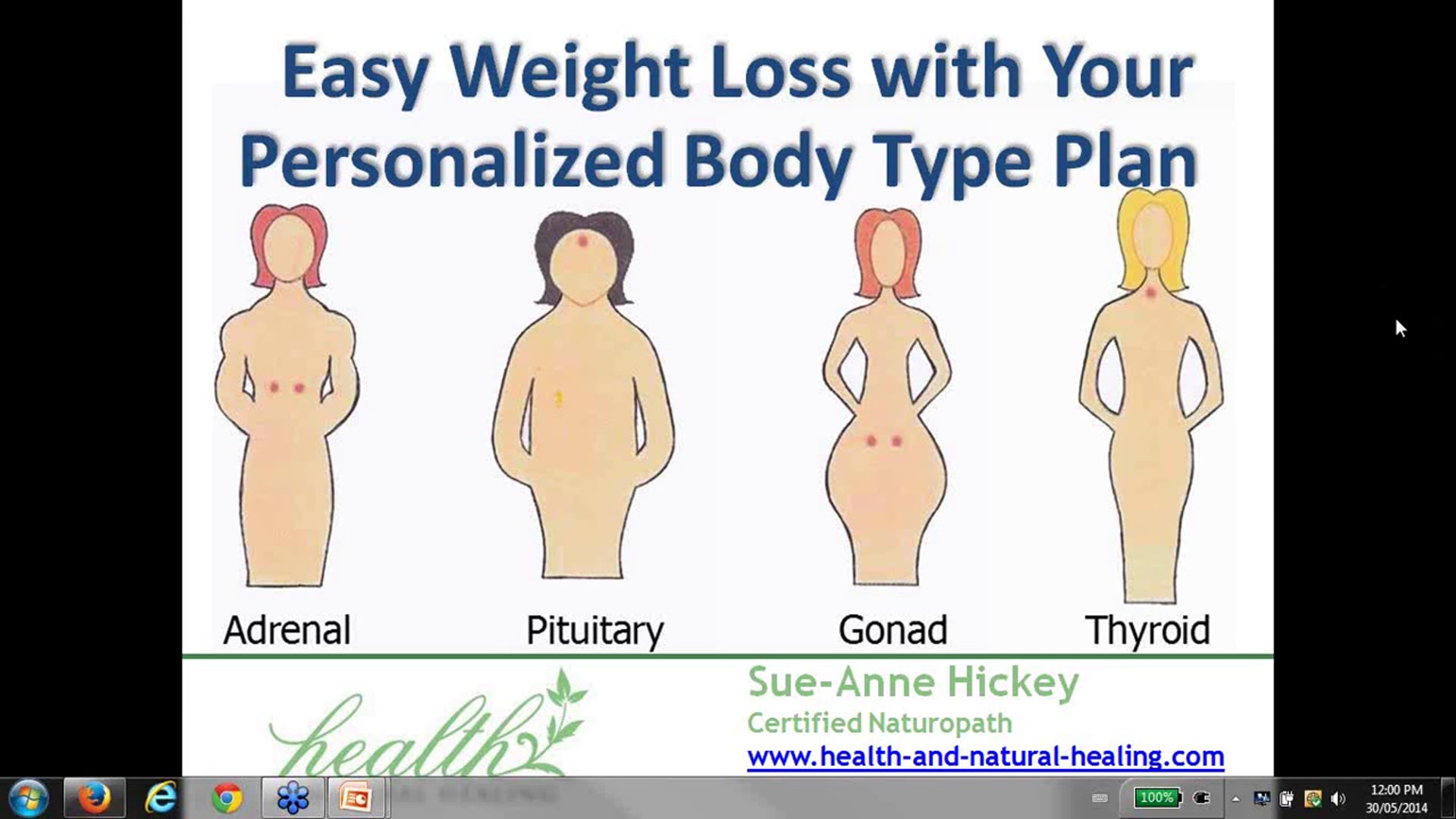 2014-05-30 12.00 Easy Weight Loss with Your Personalized Body Type Plan