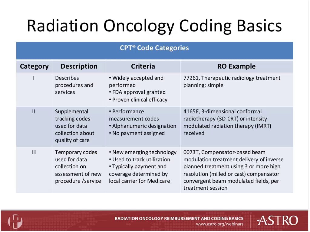 Radiation Oncology Reimbursement and Coding Basics on Vimeo