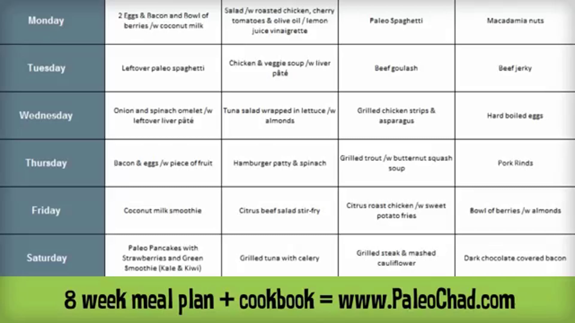 Ultimate Paleo Diet Meal Plan – 14 Day Meal Plan and Cookbook –  Paleolithic Diet