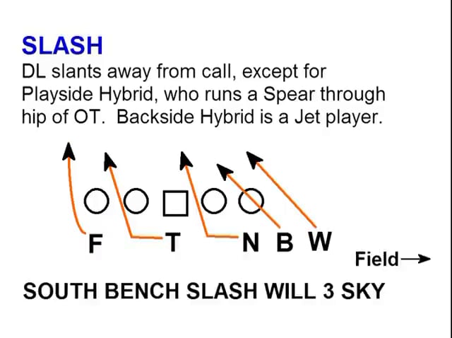 RUNCODHIT FOOTBALL: BRACKET COVERAGE: PART I THE BASICS