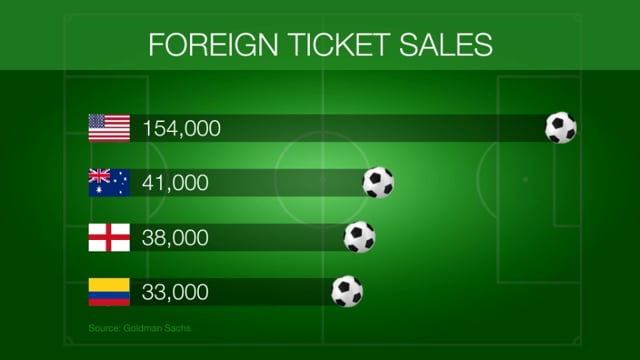 SBSWNA : Foreign Ticket Sales Animation