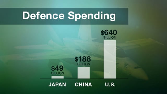 SBSWNA : Defence Spending Animation