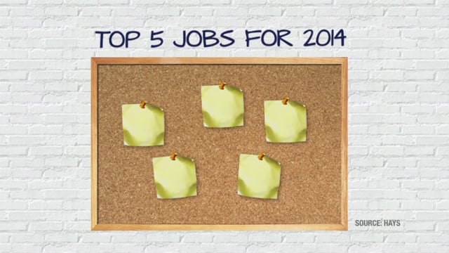 SBSWNA : Top 5 Jobs 2014 Animation