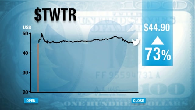 SBSWNA : Twitter Graph Animation