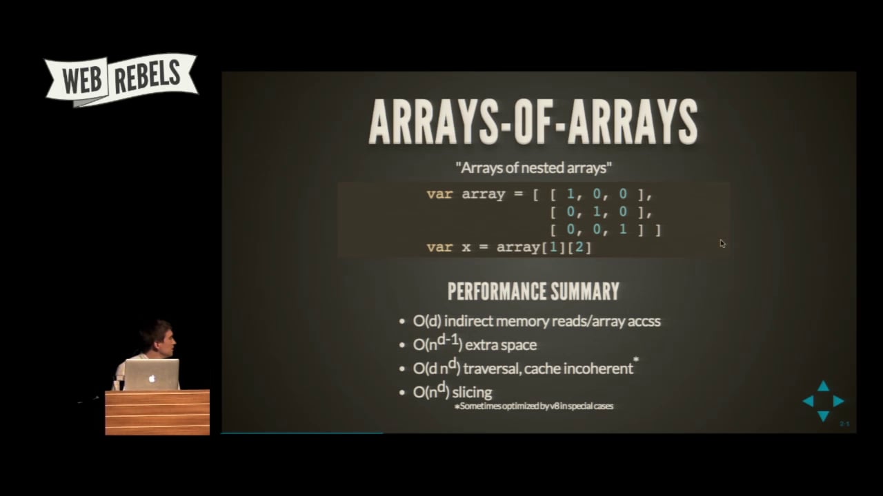 ndarray: Modular multidimensional arrays for JavaScript - Mikola ...