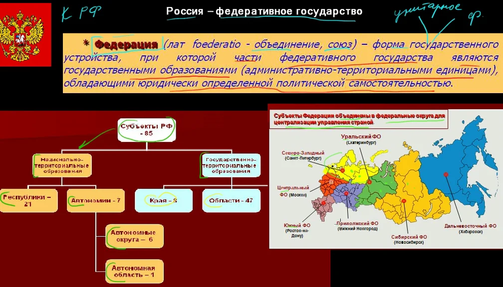 Государство z имеет федеративное устройство