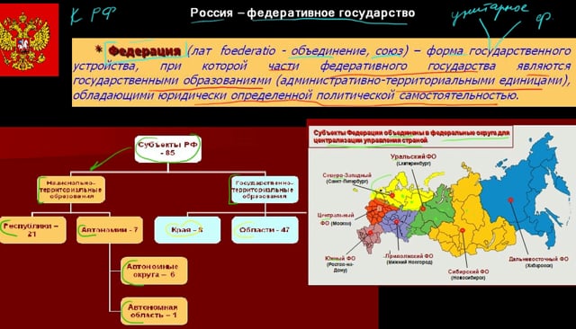 Рф федеративное государство план