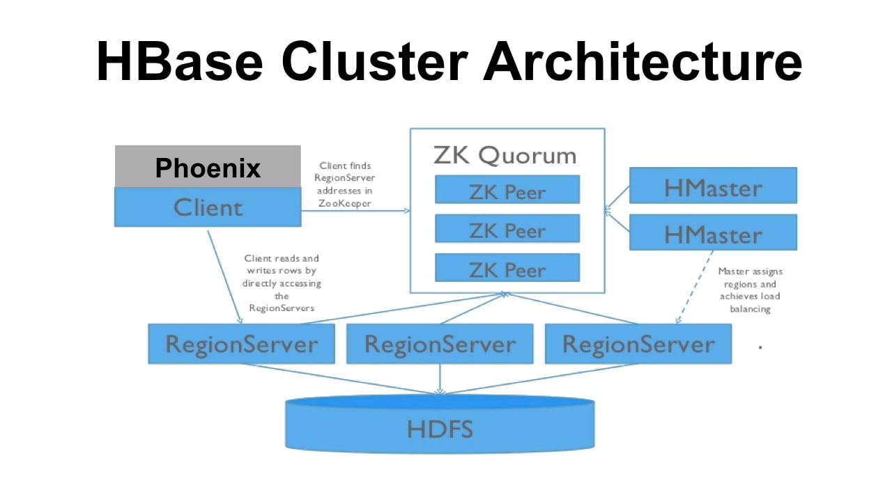 HBaseCon 2014: Taming HBase with Apache Phoenix and SQL