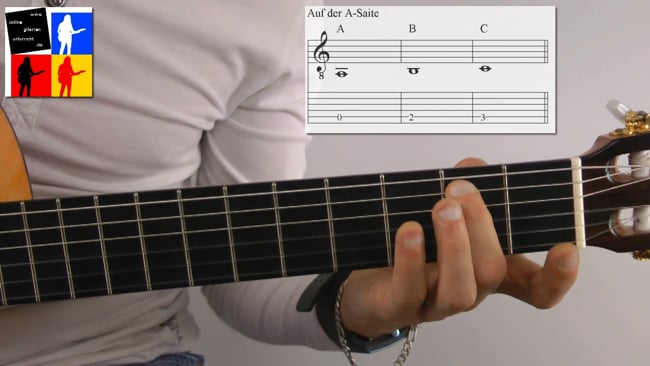 Noten auf der Gitarre Crashkurs