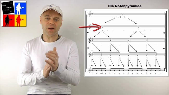 Die Rhythmuspyramide