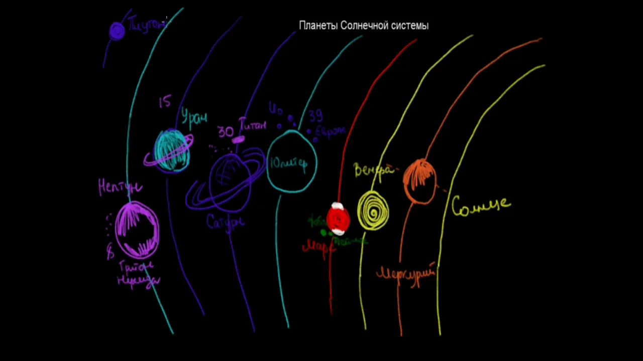 Тест планеты солнечной системы 4 класс.