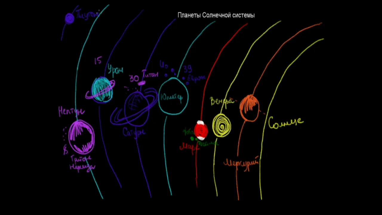 Тест планеты солнечной системы. Схемы вышивки крестом планеты солнечной системы. Планеты солнечной системы 2 класс. Видеоурок большие планеты солнечной системы 9 класс.