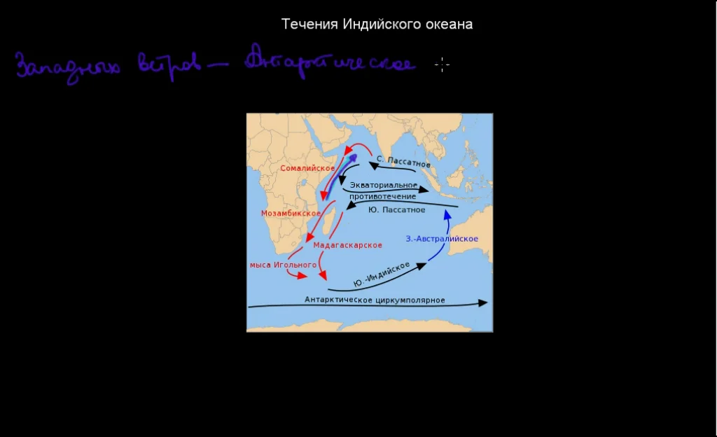 Назвать течения индийского океана. Схема океанических течений индийского океана. Муссонное течение индийского океана.