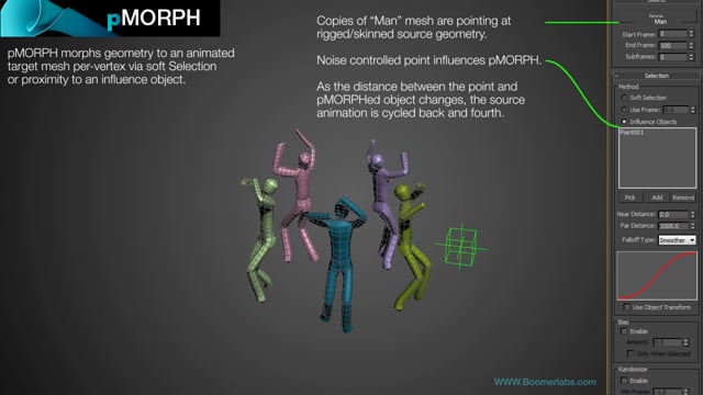 Boomer Labs pMorph - Biped animation progressively morphed based on proximity to point