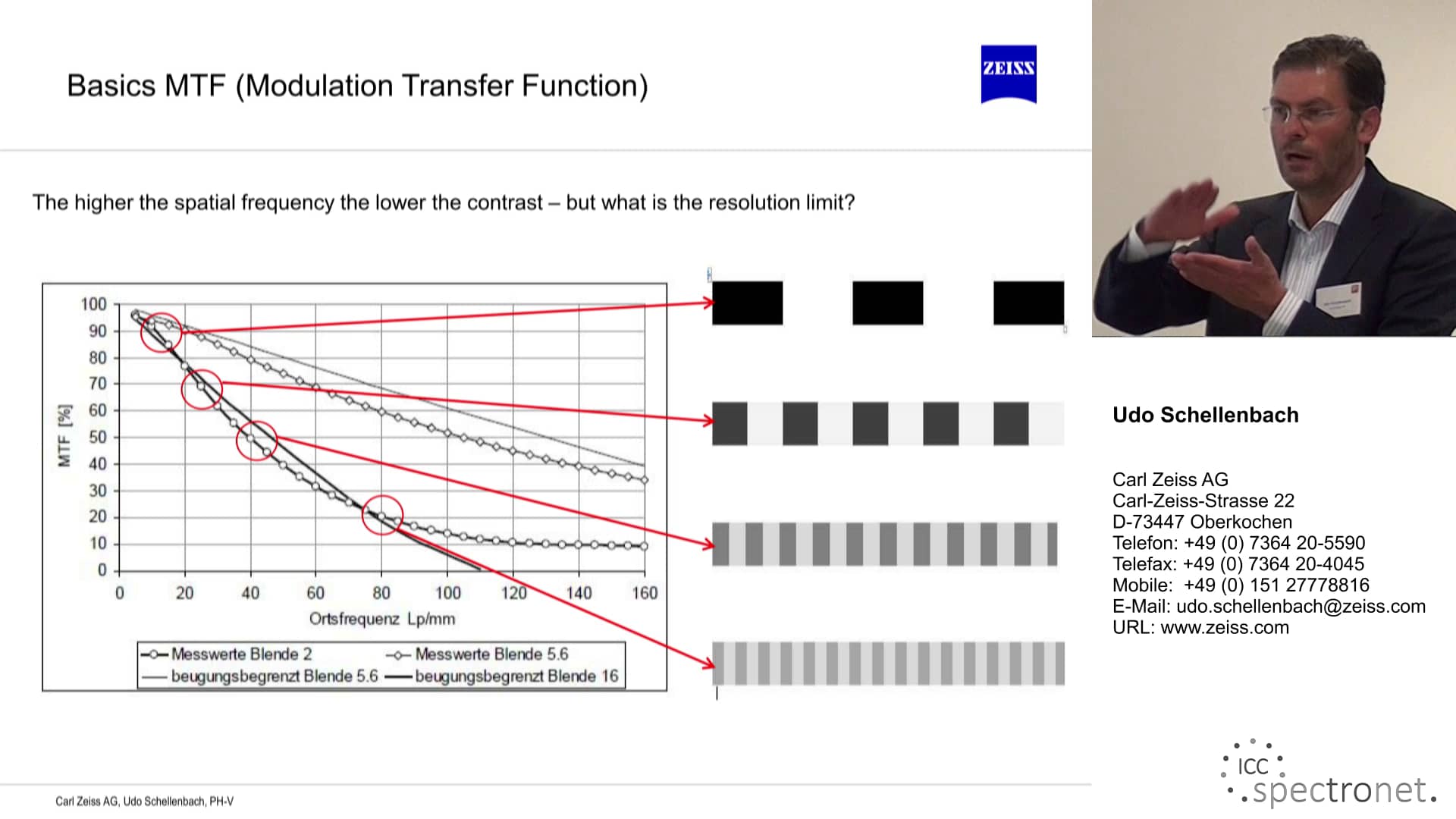 140522 04 09 The Interpretation of Optical Data Sheets on Vimeo