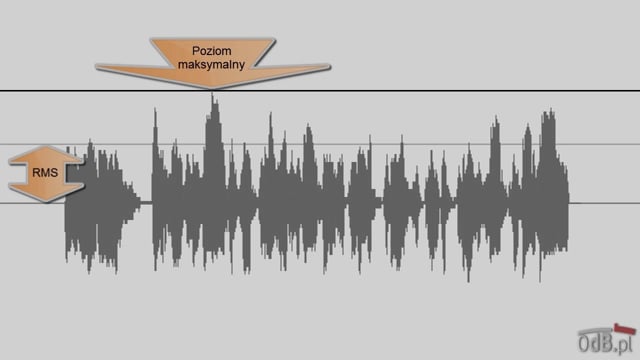 Zwiększanie głośności materiału audio