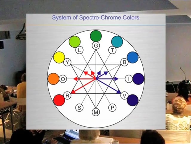 Light Medicine: Dinshah´s Spectro-Chrome System