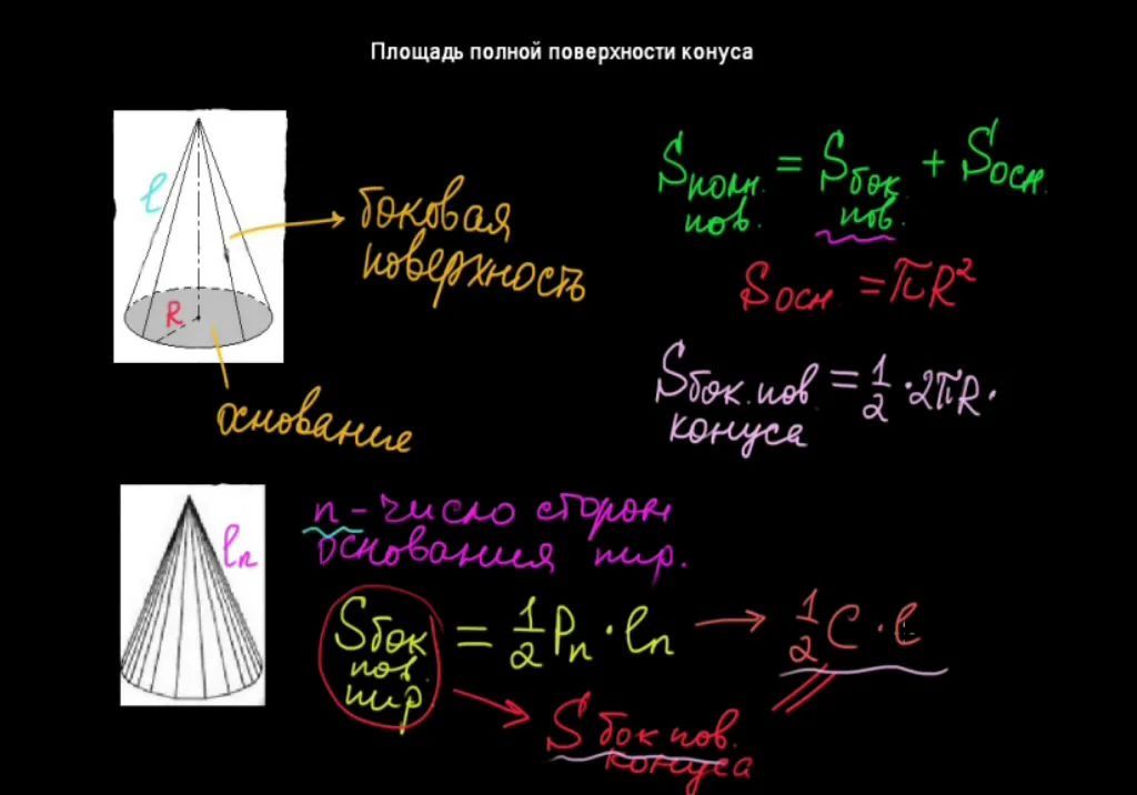 Площадь конуса равна 45. Площадь полной поверхности конуса.
