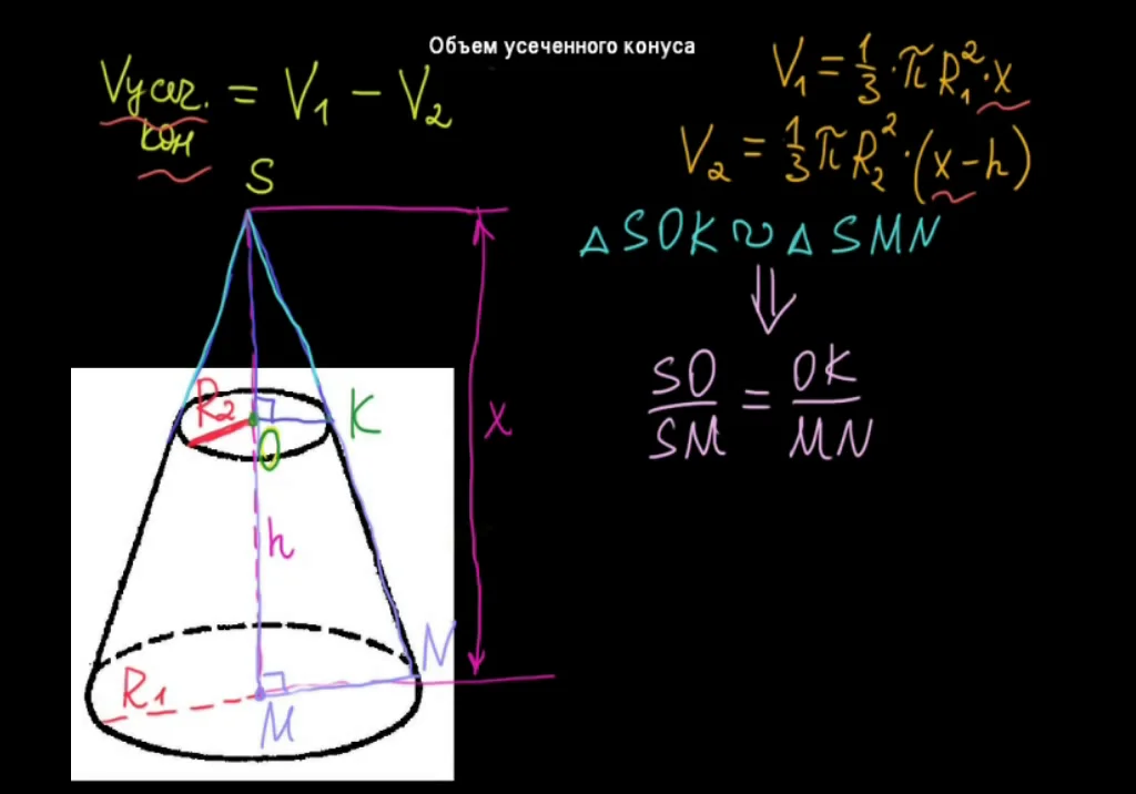 Объем цилиндра через объем конуса. Объем усеченного конуса. Объем конуса усеченного конуса. Объем полого усеченного конуса.