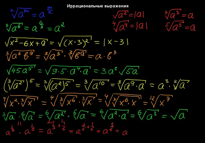 Иррациональные корни. Преобразование иррациональных выражений 11 класс формулы. Преобразования числовых иррациональных выражений формулы. Преобразование иррациональных выражений 8 класс формулы. Иррациональные выражения с корнями.