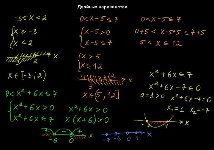 Двойное неравенство. Система двойных неравенств. Как решать двойные неравенства. Двойные линейные неравенства.