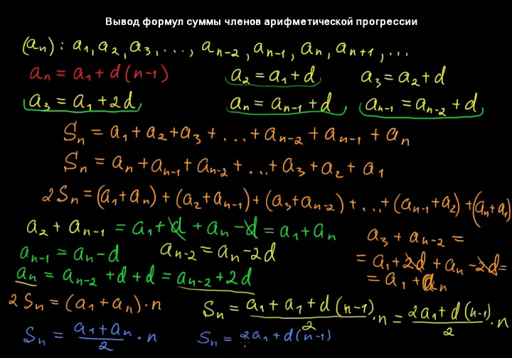 Формула суммы числа арифметической прогрессии. In в алгебре. Формула бесконечно убывающей геометрической прогрессии. Ir в алгебре